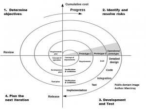 The Spiral Model - The Ultimate Guide to the SDLC