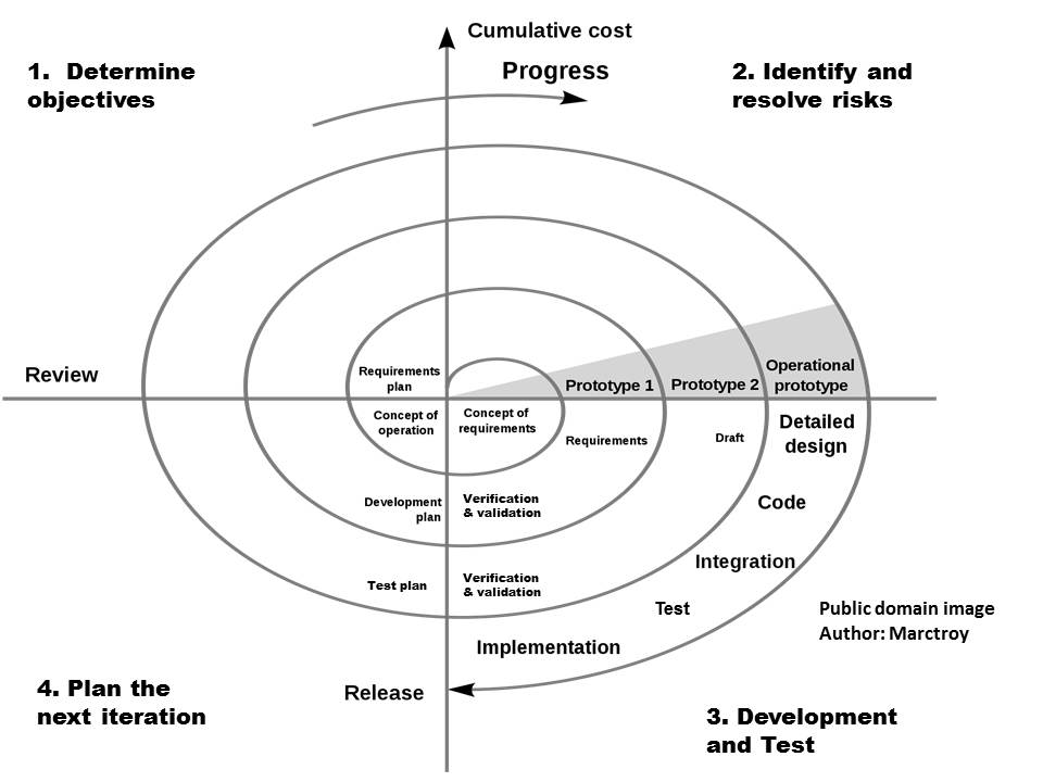 spiral model research paper